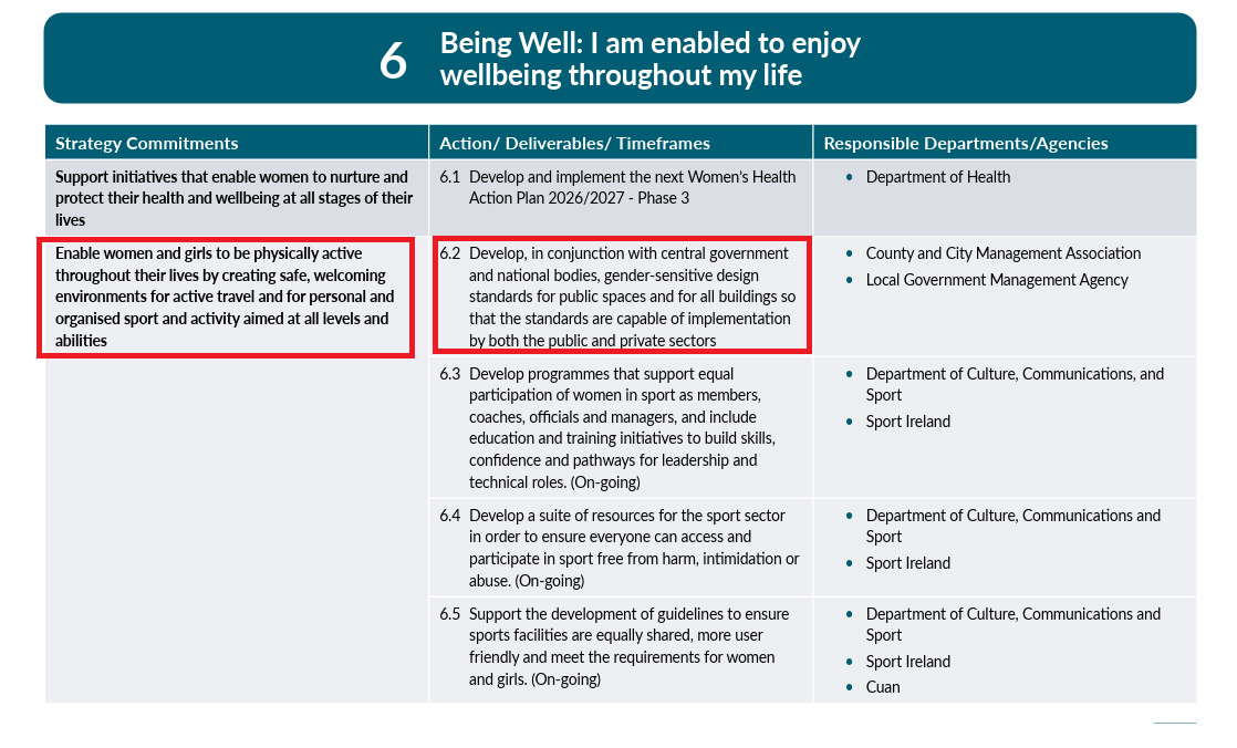 TraceyOMahony81's tweet photo. I am reading the new "National Strategy for Women and Girls Action Plan" which was published a few days ago by the Government.

It is pure gaslighting!

In particular, section 6.2 states that one of the actions is to create “gender-sensitive design standards” for public spaces.

How is this possible, while at the same time the Government are actively erasing women’s single-sex toilets, changing rooms, sports, refuges and prisons so any male who identifies as a woman can walk right in?

They look women in the face, promise to protect their spaces, then hand those spaces over to the opposite sex and call the women bigots for noticing.