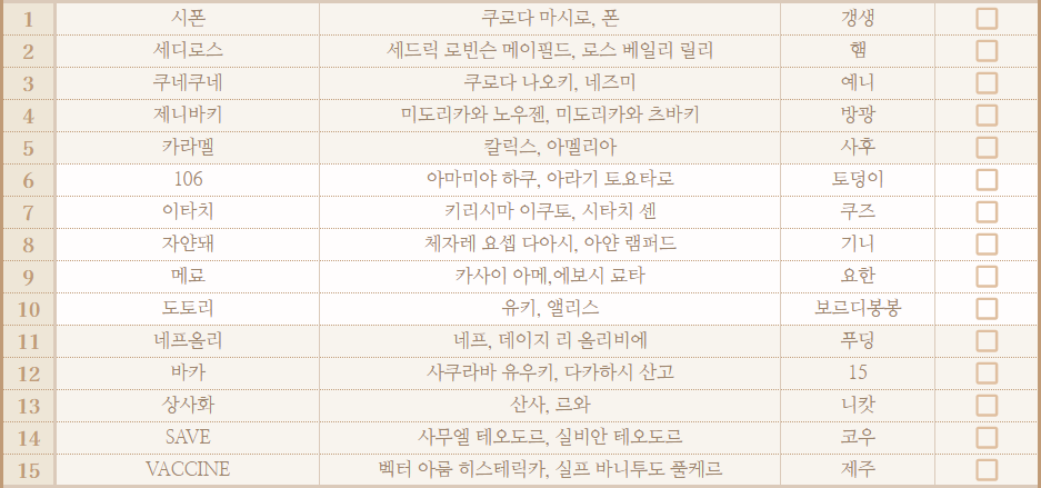 anoathoflove's tweet photo. ✽1차 지인 명단을 공개합니다.
*중복 폼 오류로 인해 재업로드 합니다. https://t.co/I3Lc5eGEL4
