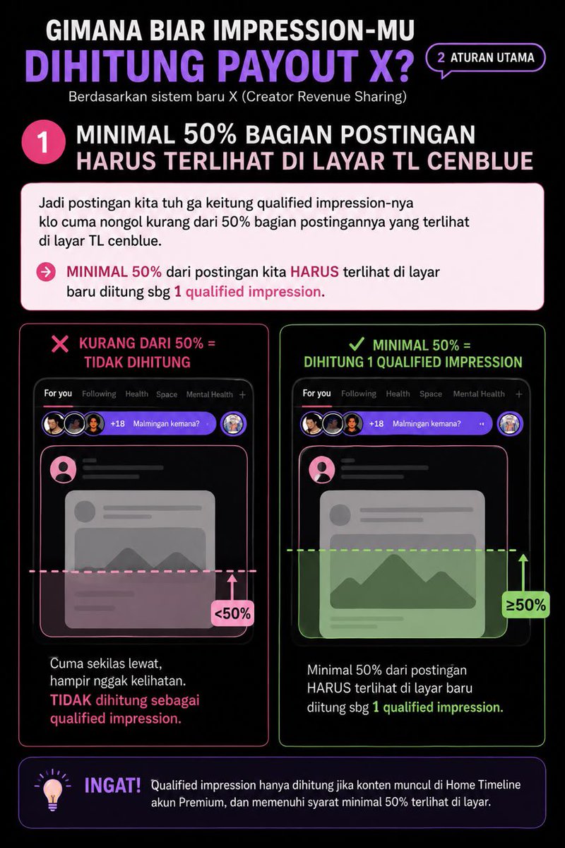 afrkml's tweet photo. Perubahan dua ini sih yg agak NGESELIN. Memberatkan!

Jadi postingan kita tuh ga keitung qualified impression-nya klo cuma nongol kurang dari 50% bagian postingannya terlihat di layar TL cenblue 

Minimal 50% dari postingan kita HARUS terlihat di layar baru diitung sbg 1 qualified impression.

Itupun 1 akun cenblue cm diitung 1x impresinya per postingan utk perhitungan payout, sdgkn impresi berikutnya dari akun yg sama gk diitung lg sbg qualified impression 😭💔