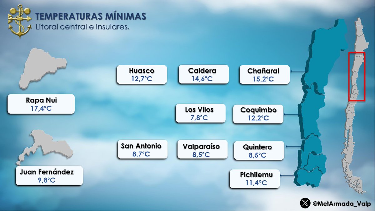 MetArmada_Valp's tweet photo. Temperaturas Mínimas 🥶 registradas esta mañana de #Sábado 08 de #Agosto en las estaciones meteorológicas del litoral central e insular. #Chañaral #Coquimbo #LosVilos #Quintero #Valparaiso #SanAntonio #Rapanui #Huasco #Juan_Fernandez #Pichilemu https://t.co/zHFl5hQ4RF