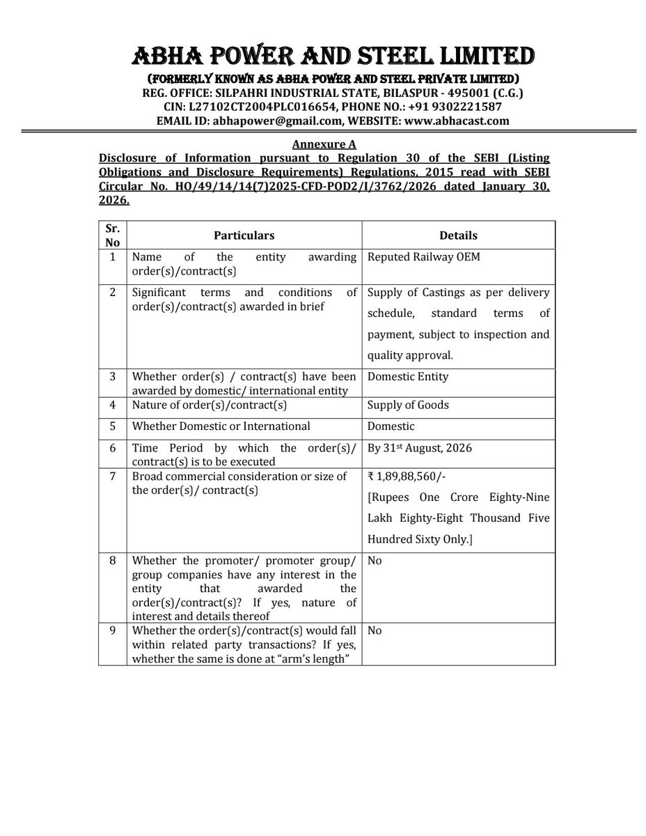 nileshkurhade's tweet photo. 📌 Abha Power and Steel Limited informed the exchange about securing a new order worth ₹ 1.90 Crores from a reputed Railway OEM for the supply of castings. As on 08/08/2026 00:00, the company’s order book stands at approximately ₹ 19.00 Cr. #SME #ABHAPOWER 🚂📦 https://t.co/QP6CWQxaP6