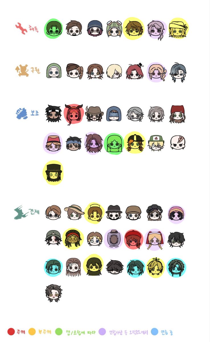 zring_0's tweet photo. #제5인격_트친소 

안냐세요 자소표 겸 상시트친소예요 😍
전 트친을 똥친이라 불러요 참고해주세영 ㅋ
성향표 잘 읽어 주세요 🥹😭
잘부탁드랴요 💗👯‍♀️ https://t.co/6fSI9nsizX