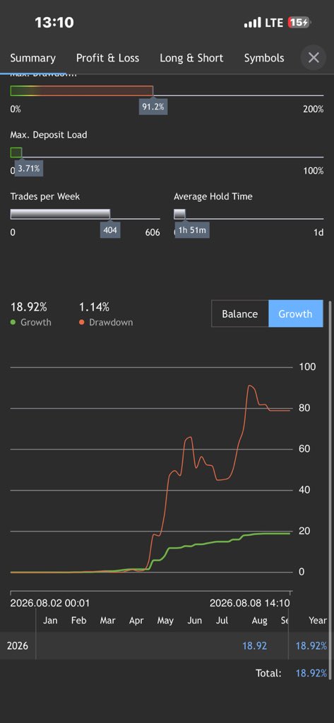 PANKEEFX's tweet photo. #xauusd is king 🔥 https://t.co/Sp2HO8ndjW