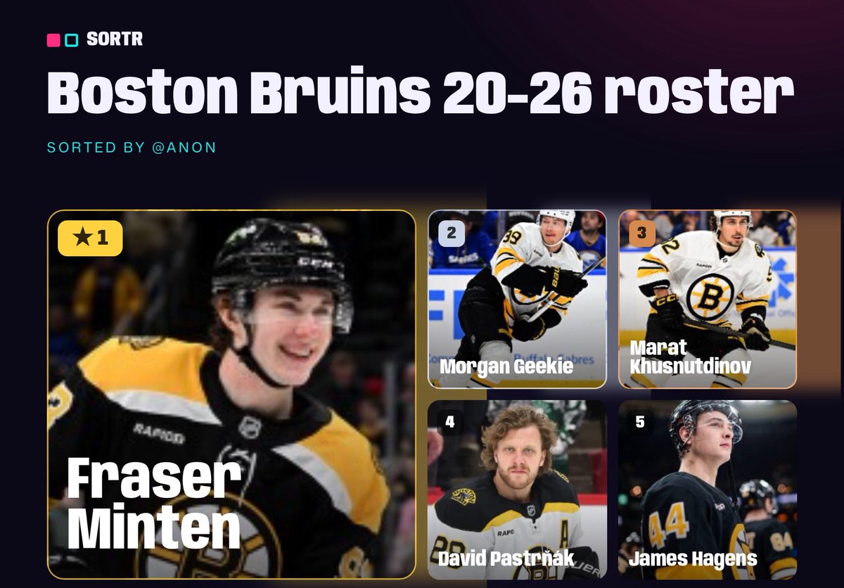 humminmints's tweet photo. twitter user humminmints favorite bruin is fraser minten who would’ve guessed https://t.co/hf9tyWJwkE