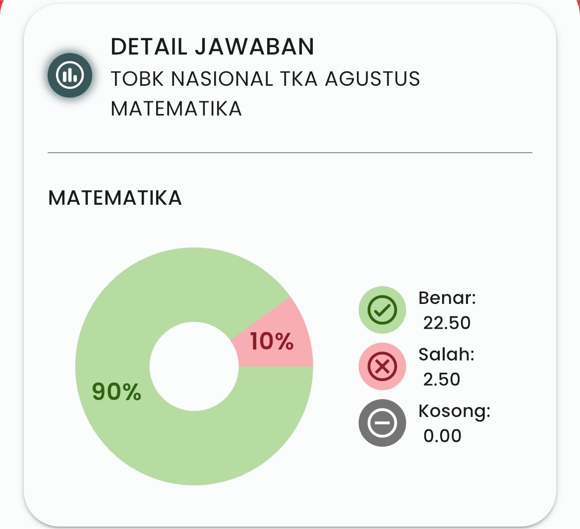 kinderguns's tweet photo. my first score tryout tka 🩷 jujur yg mat kerjasama karna gw udh gasanggup akwowk https://t.co/gp8fq2B9Uh