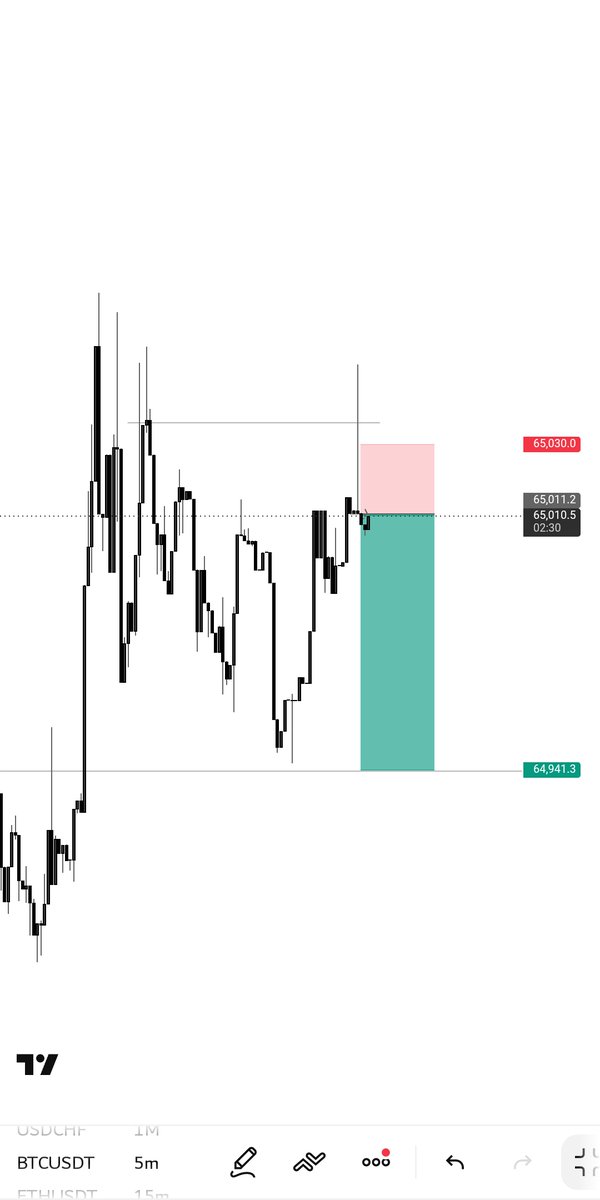 cryptoprophet01's tweet photo. BTCUSD
Exit is as important as entry 📌 📉 https://t.co/zIoUvAu1a4