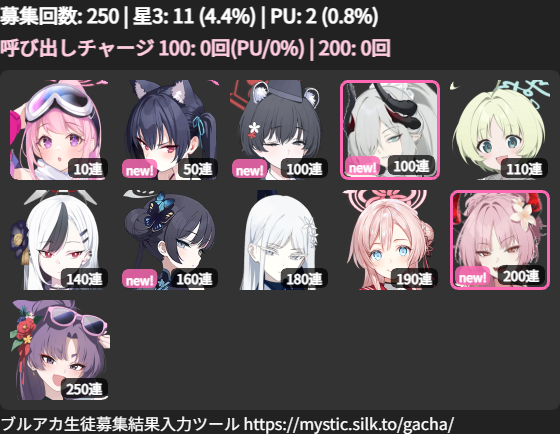 rhina_ancylos's tweet photo. 今夏は履歴がある程度残っていたので，前哨戦から累計550回の結果．
NEWの生徒は少ない印象の反面，一応上振れで終了． https://t.co/tG9UdKEIWq