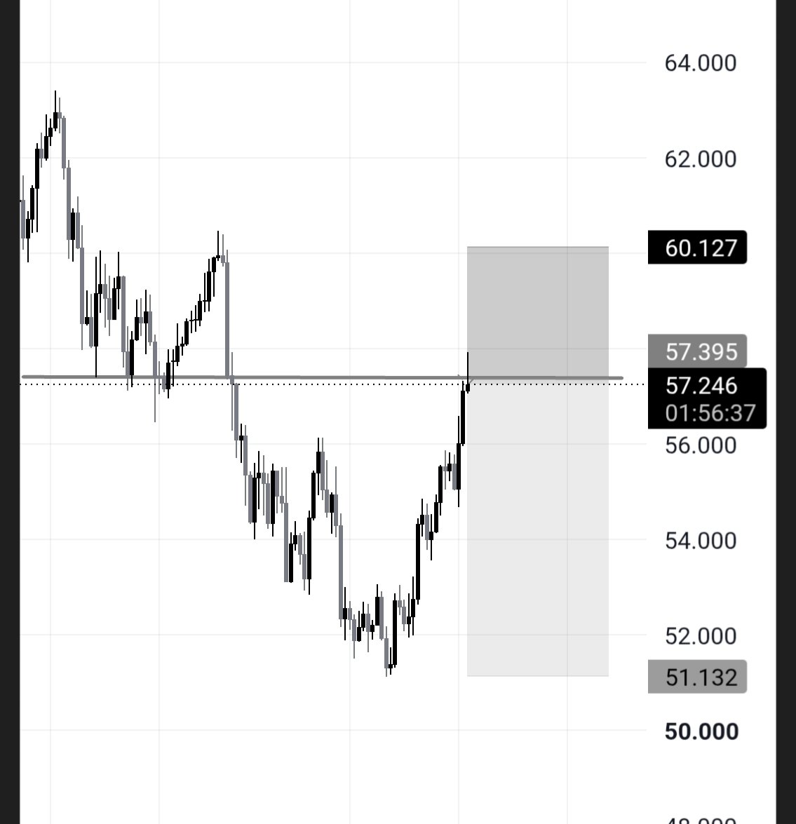 Bob_Trades01's tweet photo. #HYPE/USDT ($HYPE) short https://t.co/9Gl0PoL0PA