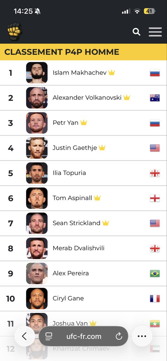 GEEKEDGOLLUM's tweet photo. @Pamydereve Le top 10 des meilleurs combattants du monde pour ton information. https://t.co/aFpMljTzl3