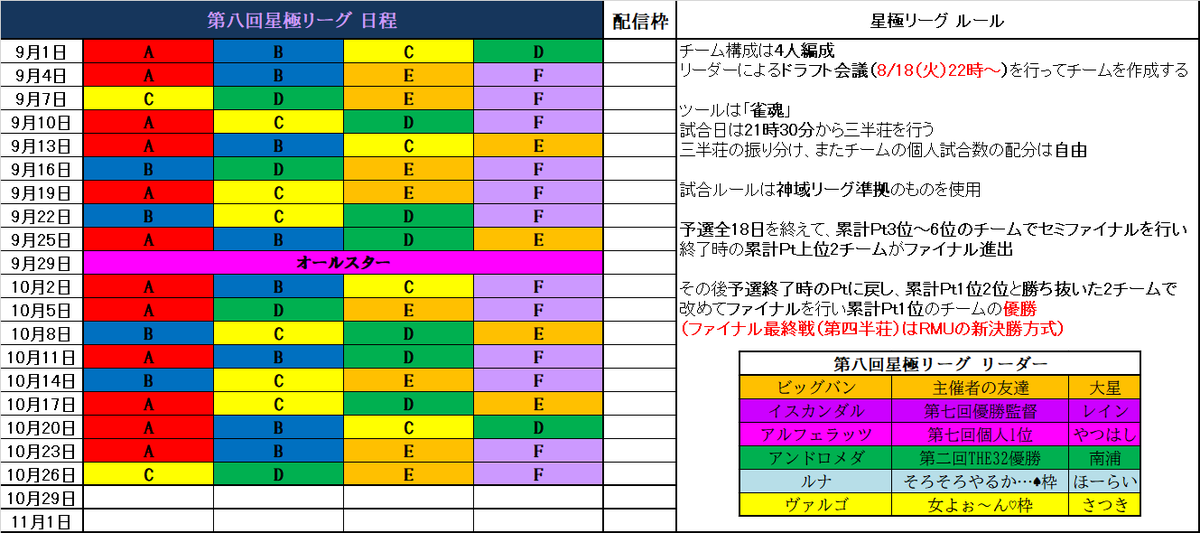 seikyokuleague's tweet photo. 【告知】 
∞無限が起きる時、星は巡り邂逅する∞

第八回星極リーグ 開　催　決　定 　　 

ドラフト予定日は8/18（火）22時～ 
#星極リーグ #雀魂 #拡散希望 https://t.co/RiEXdSNi7Y
