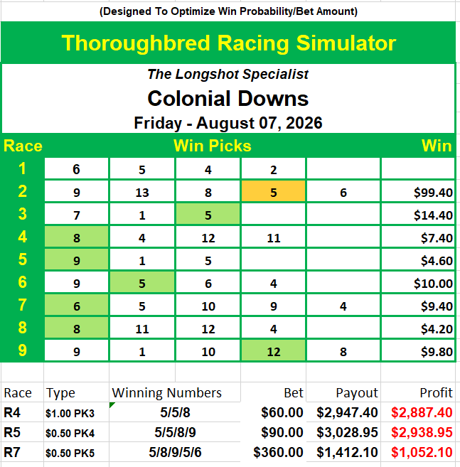 TBRSimulator's tweet photo. 08 Aug 2026, Saturday
https://t.co/2Xce0DR8Ac
#HorseRacing #FreeHorseRacingPicks #HorseRacingPicks #HorseRacingTips

The Longshot Specialist!

Free horse racing picks on Mondays and Tuesdays.

We just missed the $61,011 PK5 (R1-R5)!