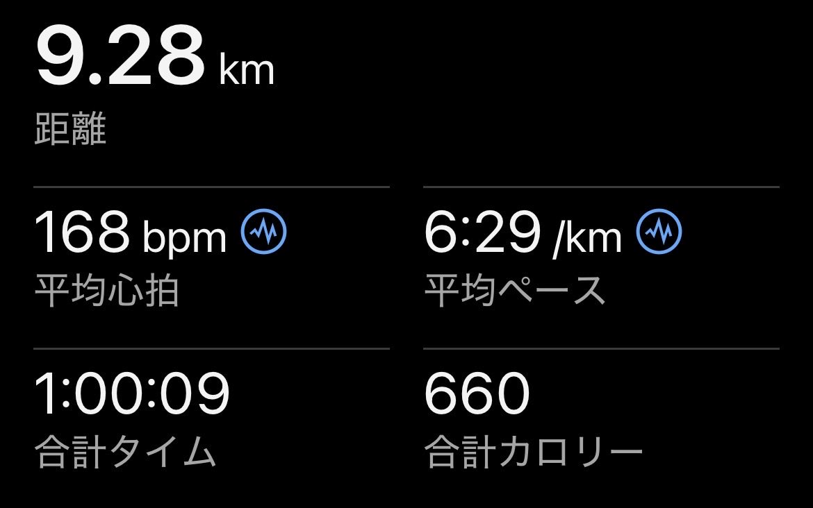 kohdy82run's tweet photo. 夏休み2日目ラン！
60分間走、ちょっと寝坊したので、出発が遅れたせいで気温高めランとなっちゃいました。
夜は花火🎇 https://t.co/og8pZPGXl6