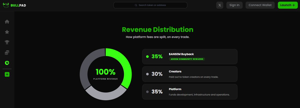 lost_in_web3's tweet photo. Most launchpads have a simple model: projects launch, activity generates fees, and the story mostly ends there.

Bullpad is trying a different approach around solana:9cRCn9rGT8V2imeM2BaKs13yhMEais3ruM3rPvTGpump .

35% of platform revenue is allocated to solana:9cRCn9rGT8V2imeM2BaKs13yhMEais3ruM3rPvTGpump buybacks and airdrops for holders, while projects can also use solana:9cRCn9rGT8V2imeM2BaKs13yhMEais3ruM3rPvTGpump directly as their quote token.

That creates a pretty straightforward flywheel:

More launches → more activity → more revenue → buybacks + holder rewards → more utility for solana:9cRCn9rGT8V2imeM2BaKs13yhMEais3ruM3rPvTGpump → stronger ecosystem for future launches.

The interesting part isn't another launchpad existing.

It's whether Bullpad can prove that launch activity can feed value back into the ecosystem it was built around, rather than simply extracting fees from it.

If adoption follows, that model could get interesting.

@BullPadOfficial