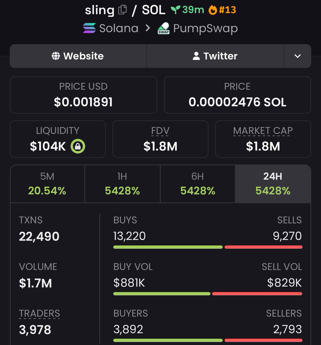 SovereignMeme4's tweet photo. $sling 

$19k → $1.8M | 94.7x in the books ✅

Conviction. Patience. Execution.

📩 DM now to secure your spot in the private Alpha Telegram.

#Memecoins #CryptoGems #Degens https://t.co/WfOPDtAi0U