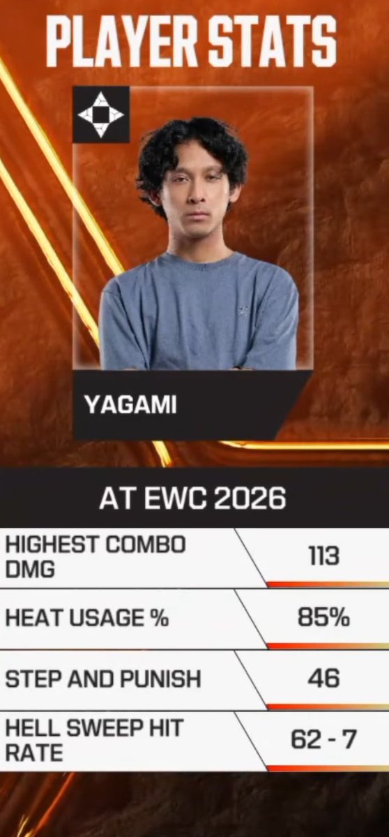 Shrikey's tweet photo. WHAT THE FUCK IS THAT HELLSWEEP HIT RATE YOOO https://t.co/qK9hAYSVQV