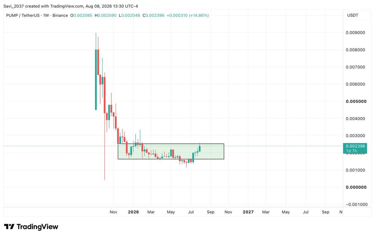 Crypto_Tigers1's tweet photo. #PUMP Heating Up Slowly Slowly https://t.co/0adM7qltNX