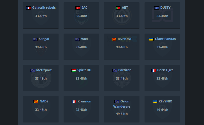 la_scene_gg's tweet photo. 🇫🇷 Bravo quand même à tous les francophones venus tenter leur chance à domicile ! ❤️

@GR_501st · @PoesysCS · @Kreazion9 · @Ngnoms_cs2 · @manganese_ama · @DhalaEsport · Zeste · @CitronEsport · @sk1zyy_ · @v1cks_cs · @Kan4_CSGO · @Zerft2 · @amanekcs2 · et tous les autres ! 🫶 https://t.co/mODqzJV0IA