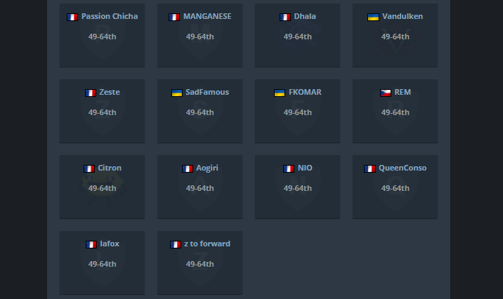 la_scene_gg's tweet photo. 🇫🇷 Bravo quand même à tous les francophones venus tenter leur chance à domicile ! ❤️

@GR_501st · @PoesysCS · @Kreazion9 · @Ngnoms_cs2 · @manganese_ama · @DhalaEsport · Zeste · @CitronEsport · @sk1zyy_ · @v1cks_cs · @Kan4_CSGO · @Zerft2 · @amanekcs2 · et tous les autres ! 🫶 https://t.co/mODqzJV0IA