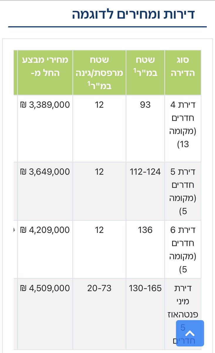 ShukiCar's tweet photo. @yanir_dvir מחירי המבצע של אאורה לחבר - אוגוסט 26. נראה לי העלו להם את המחיר. https://t.co/ardTNsUNgK