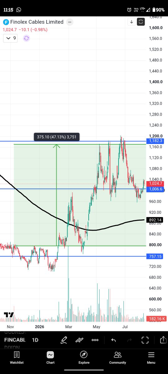 Atul__Jaiswal's tweet photo. Fincables gave 47% gain till 8th may within 6 months 
Only analysis ☺️ https://t.co/ALI4CNHilR
