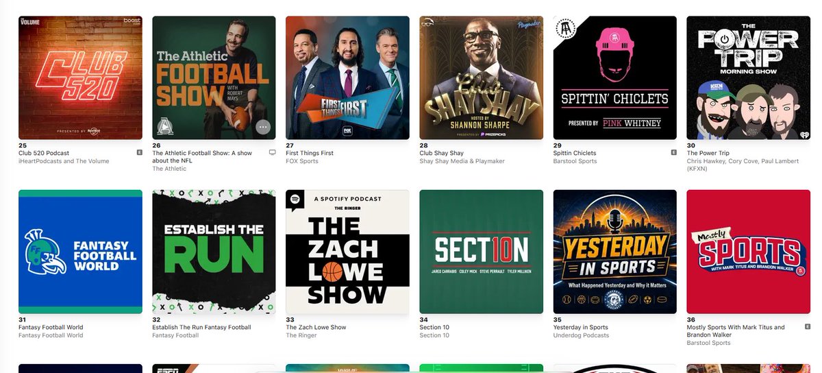 PaulCharchian's tweet photo. UNREAL! The debut episode of Fantasy Football World has launched us to #31 in Sports and #7 in Fantasy Sports in Apple Podcasts!  Thank you! https://t.co/IbmxarpWF1