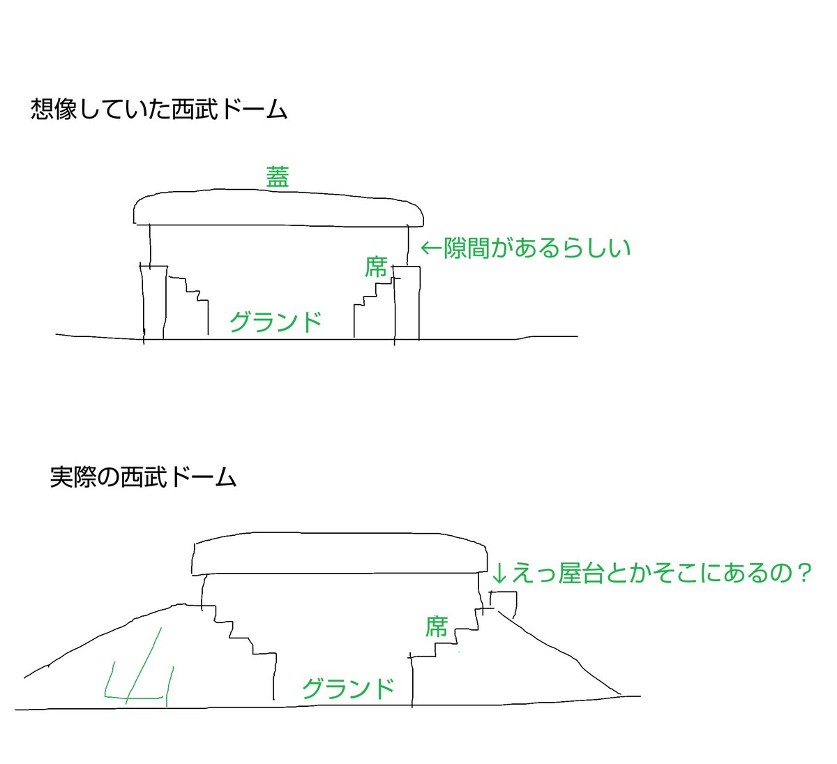 TakajunVW22's tweet photo. 西武ドームに行った感想です https://t.co/baYMjCekvY