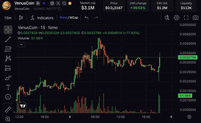 CuanChronicles's tweet photo. How a man's single move can make a difference.

"Venus and Chill"
@Binkieeefomo 

$VenusCoin https://t.co/Fj1Eo8yhS3