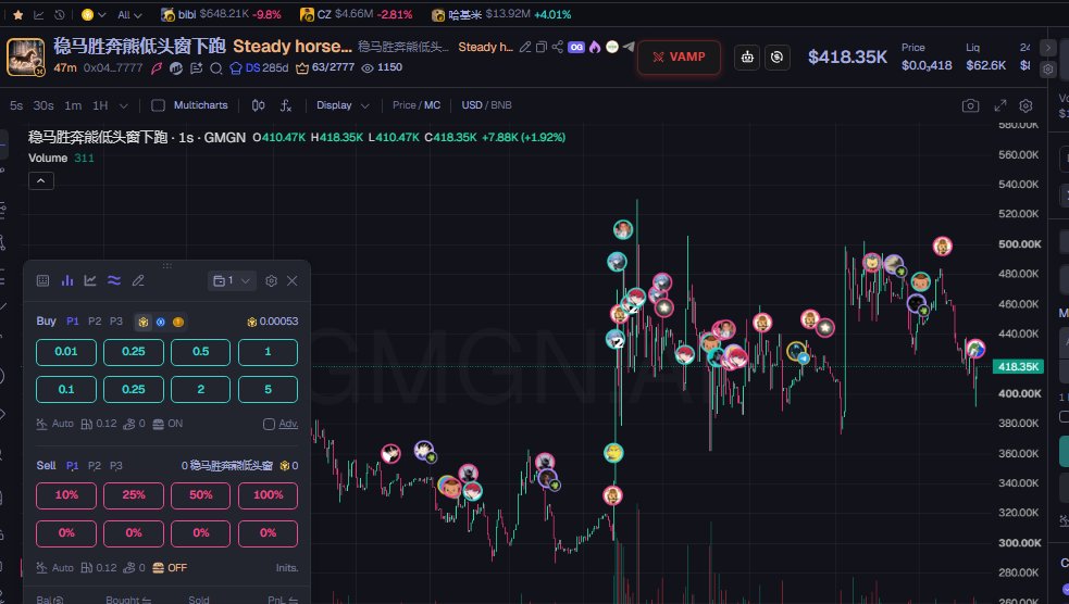Gabanideveloper's tweet photo. so you are telling me bnb is just going to mog our chain but we cant have the hare outruns every predator 

info hare is the fastest animals and one of the hardest to ever hunt 
https://t.co/DLkHTeWNQY
https://t.co/umqVJbh8pk https://t.co/rISNjyPFw5