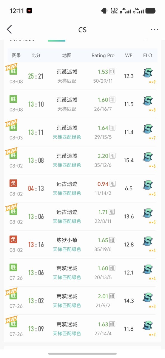 sssc6j's tweet photo. 这是我自己打的 我只有两岁 https://t.co/HErNRAPeVY