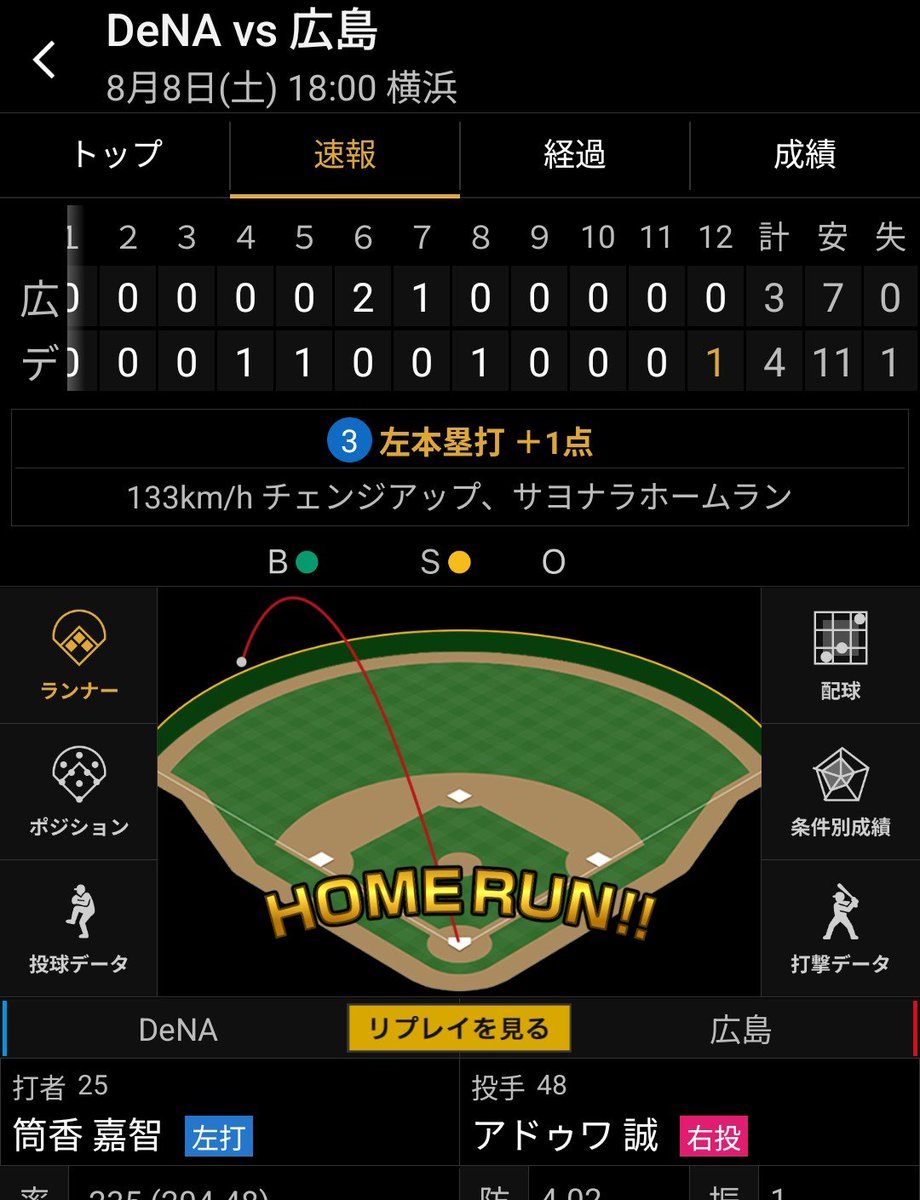 01batachi's tweet photo. 筒香サヨナラ！！！
＼横浜優勝／  #baystars https://t.co/RUJIttXyQX