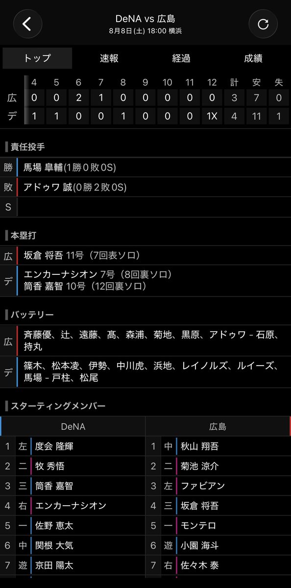 AKIBANABANA's tweet photo. やっぱり横浜は強いな。
ヤクルトはなんとか横浜にくっついて離されないようにしないと https://t.co/tt2lDV65Hl