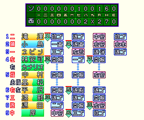 various_4614's tweet photo. 兎にも角にも今日は小島！よく打ってくれました！👏
スポナビの調子を元に作成しているので、隅田の調子が絶不調なのはご容赦を…！🙏 https://t.co/XWc0n1hgyH