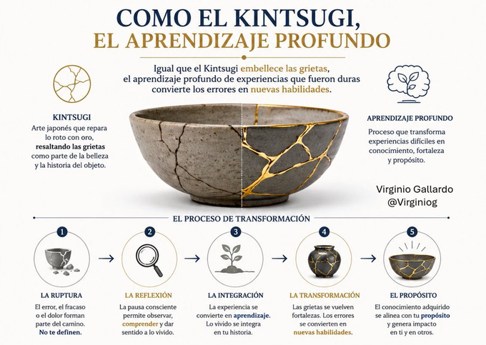 virginiog's tweet photo. Igual que el Kintsugi embellece las grietas, el aprendizaje profundo de experiencias que fueron duras convierte los errores en nuevas habilidades 
La transformación no nace tanto del error o del dolor como de la reflexión, de la experiencia convertida en conocimiento y propósito https://t.co/9JbDpNivhD