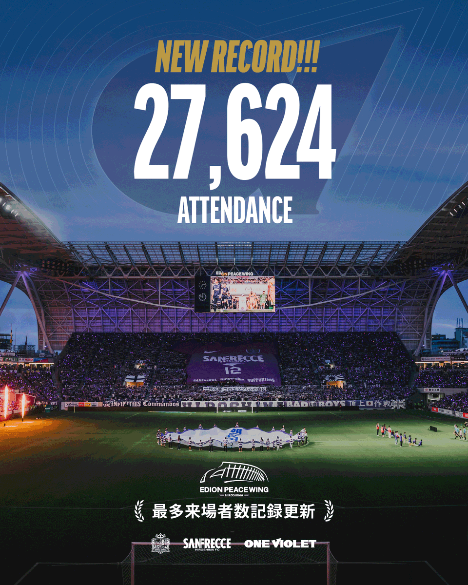 sanfrecce_SFC's tweet photo. 𝐍𝐄𝐖 𝐑𝐄𝐂𝐎𝐑𝐃🏹

本日8/8(土)に開催した
2026/27明治安田J1リーグ 第1節
vs. ジェフユナイテッド千葉にて、

27,624人の皆さまにご来場いただき、
エディオンピースウイング広島での最多入場者数を更新しました✨

たくさんのご来場、本当にありがとうございました💜

#sanfrecce #ONEVIOLET https://t.co/x9qHQF8ZoG