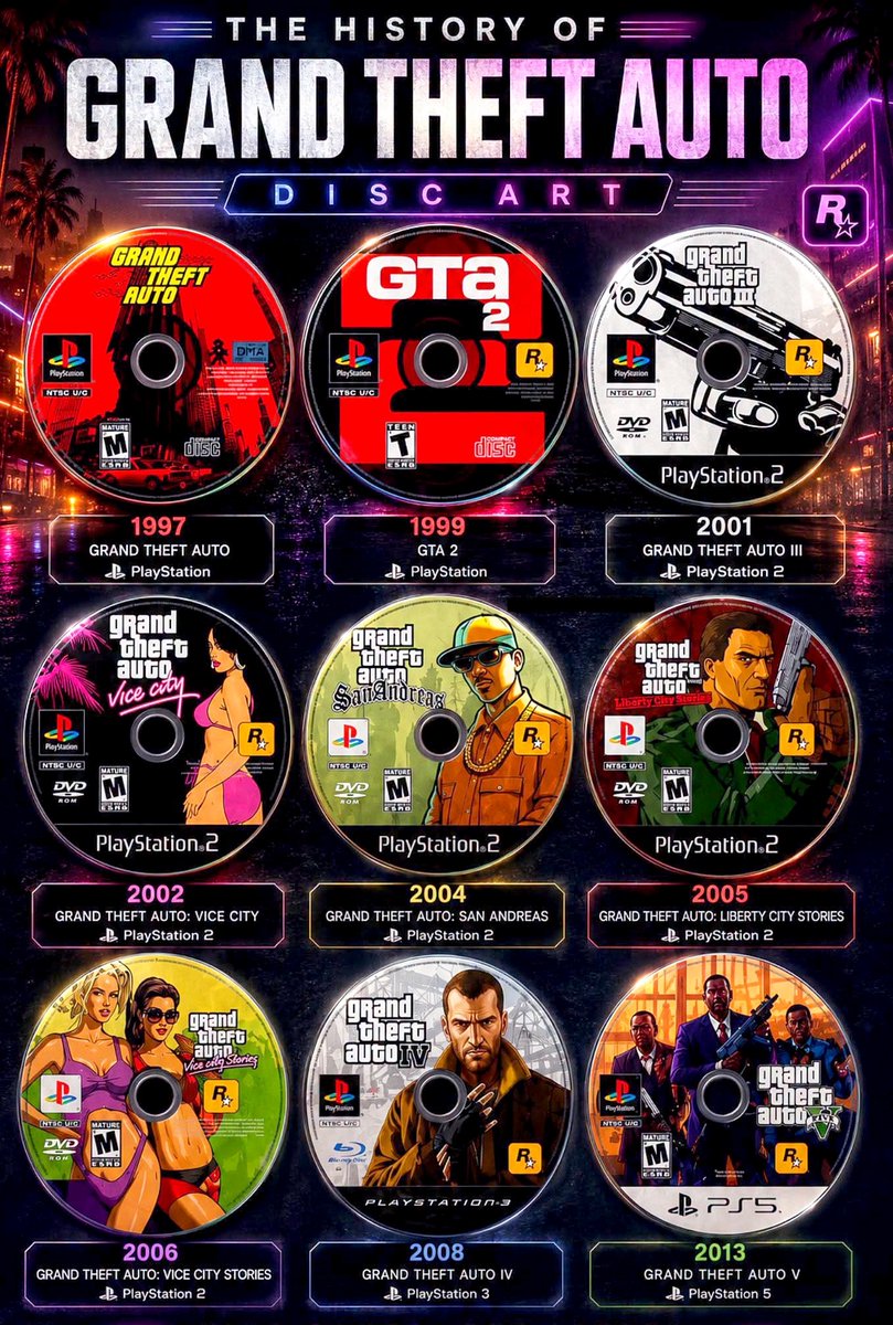 Hocine_19_82's tweet photo. Each disc 💽represents a milestone in Rockstar Games' incredible journey, shaping the way millions of players experience storytelling,exploration,and freedom in video games💟
#GTA #GTAIII #ViceCity #SanAndreas #LibertyCityStories #ViceCityStories #GTAIV #GTAV #RockstarGames https://t.co/h0DCauqZ88
