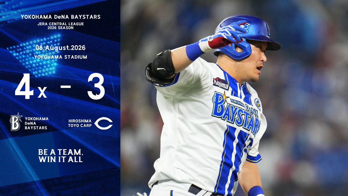 ydb_yokohama's tweet photo. 4回に #佐野恵太 選手の一打で先制すると、5回にも #度会隆輝 選手のタイムリーで追加点を奪う！その後同点、勝ち越しを許すが、8回に #エンカーナシオン選手の7号ソロで同点とし、延長12回に #筒香嘉智 選手の一発でサヨナラ勝ち！試合時間4時間半を超える今季100試合目に勝利し、後半戦3カード連続勝ち越し！#馬場皐輔 選手も移籍後初白星！

#baystars