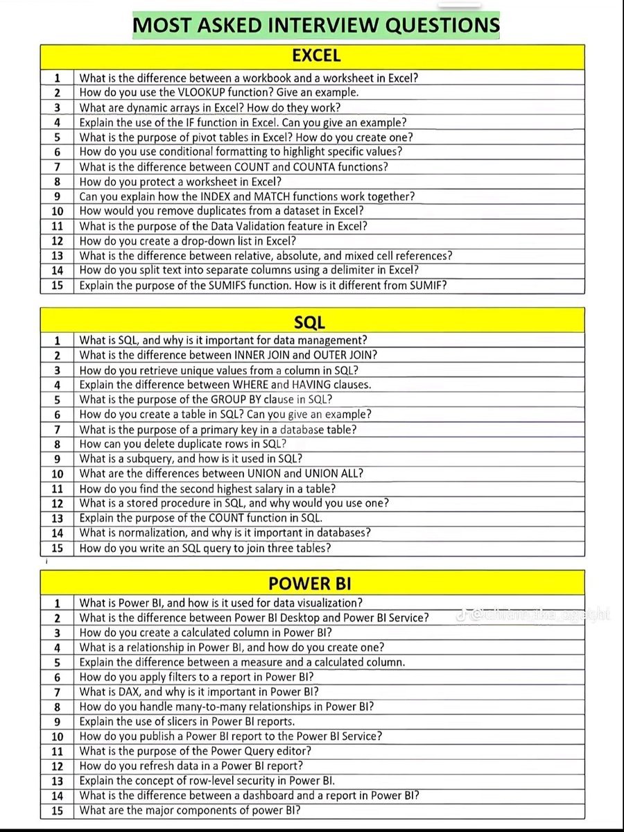 KingDamilotun's tweet photo. 💡Most Asked Data Analytics  Interview Questions 

Data analyst interviews aren’t just about technical skills, employers want to see how you think, solve problems, and communicate insights.

Preparing for these commonly asked questions can give you the confidence to stand out and approach your interview with clarity.

Preparation creates confidence. Confidence increases your chances.

Save this for your next interview.