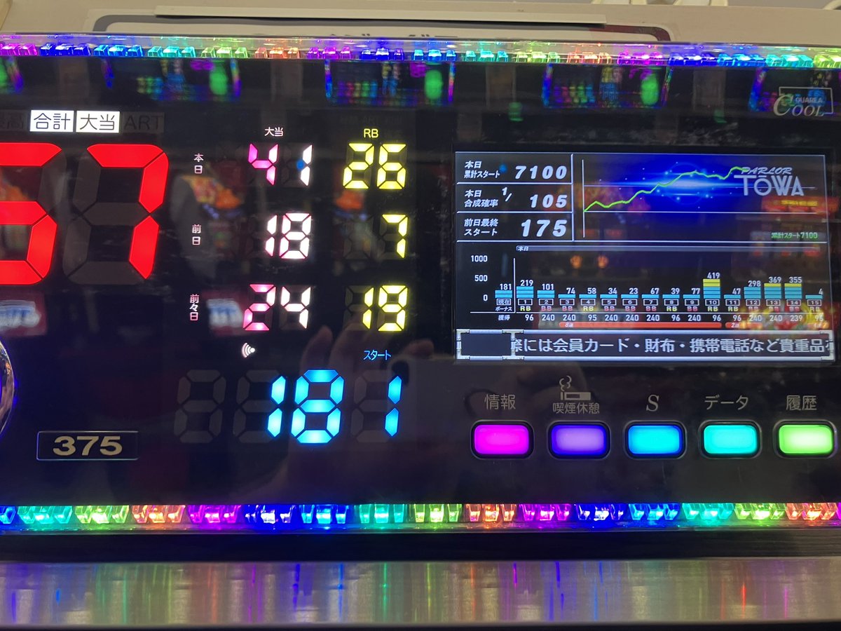 maropu0706's tweet photo. 皆様今日マイホはどうでしたか？
こちらはかなりいい状態でした
しっかりガールズ→マイジャグで
4000枚出して終わりでした
マイジャグ全台456は熱
他のジャグやAT機も抜群でした！ https://t.co/ufitiMhekv