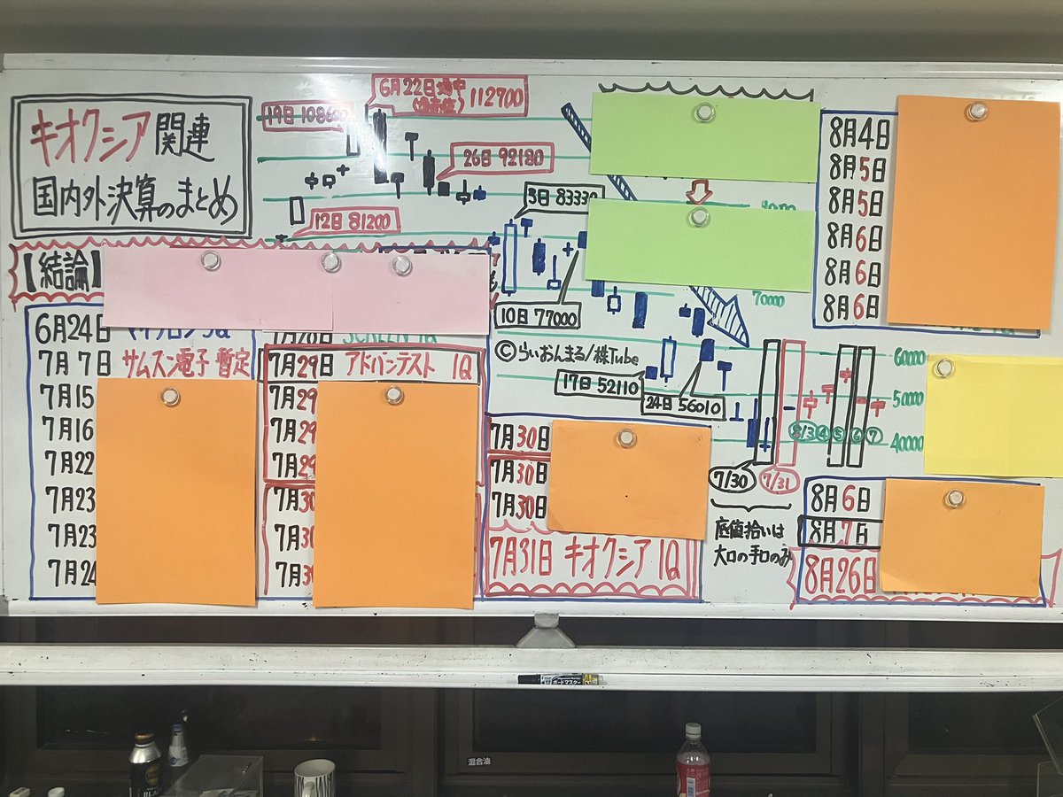 Point2018's tweet photo. 【リポストキャンペーン】

この投稿に【150RP】集まり次第、

#キオクシア の株価に影響する

国内外関連銘柄の #決算 の総まとめと

#フジクラ など今後の注目銘柄の

具体的な週明け戦略を

どこよりも詳しく解説します！

週明け相場に備えて一緒に学びませんか？

#注目銘柄
#AIトレード
#株探 https://t.co/NGrZ3CrCX6