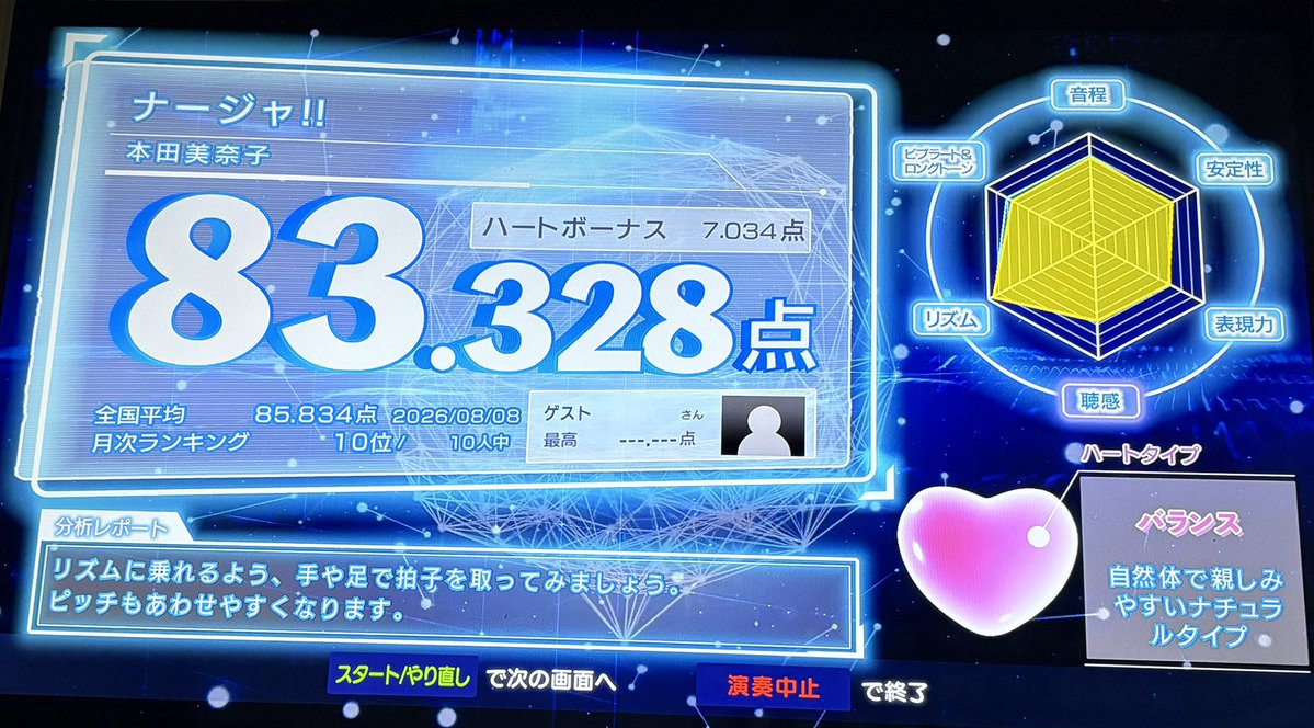 kamesato777's tweet photo. カラオケの結果6
#カラオケ
#アニソン
#明日のナージャ
#ナージャ
#とある科学の超電磁砲
#sistersnoise
#ハイキュー
#flyhigh
#おとぎ銃士赤ずきん
#童話迷宮 https://t.co/OjGtGfrZ8V