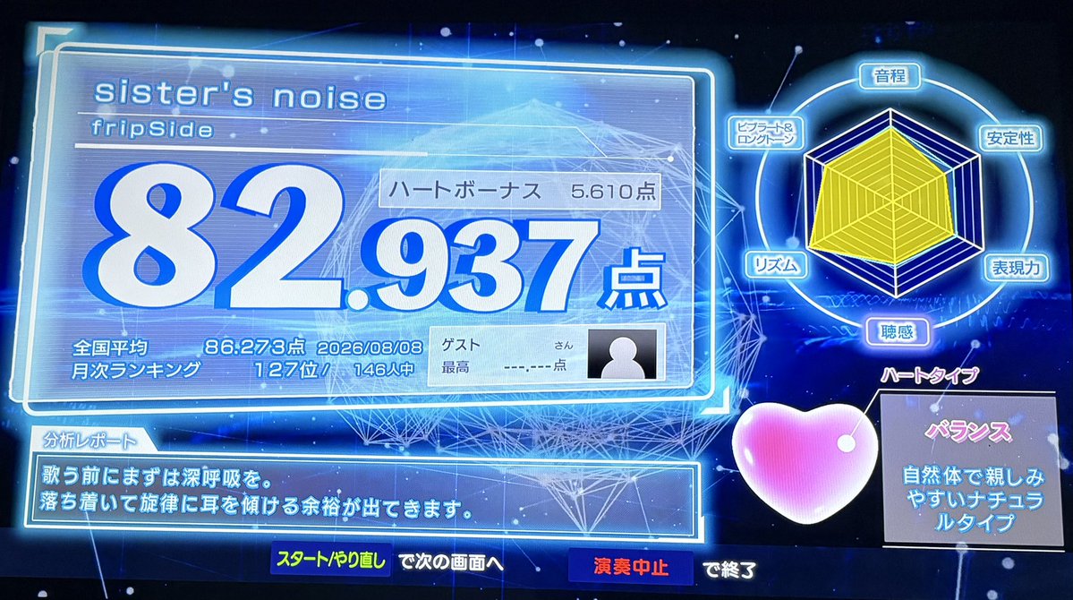 kamesato777's tweet photo. カラオケの結果6
#カラオケ
#アニソン
#明日のナージャ
#ナージャ
#とある科学の超電磁砲
#sistersnoise
#ハイキュー
#flyhigh
#おとぎ銃士赤ずきん
#童話迷宮 https://t.co/OjGtGfrZ8V