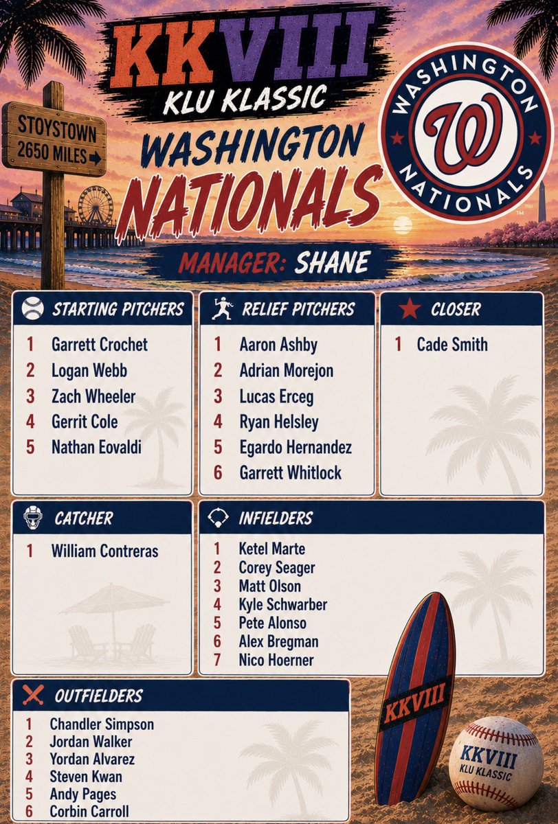 KluKlassic's tweet photo. Shane’s Nats. https://t.co/sSpjnIh3p4