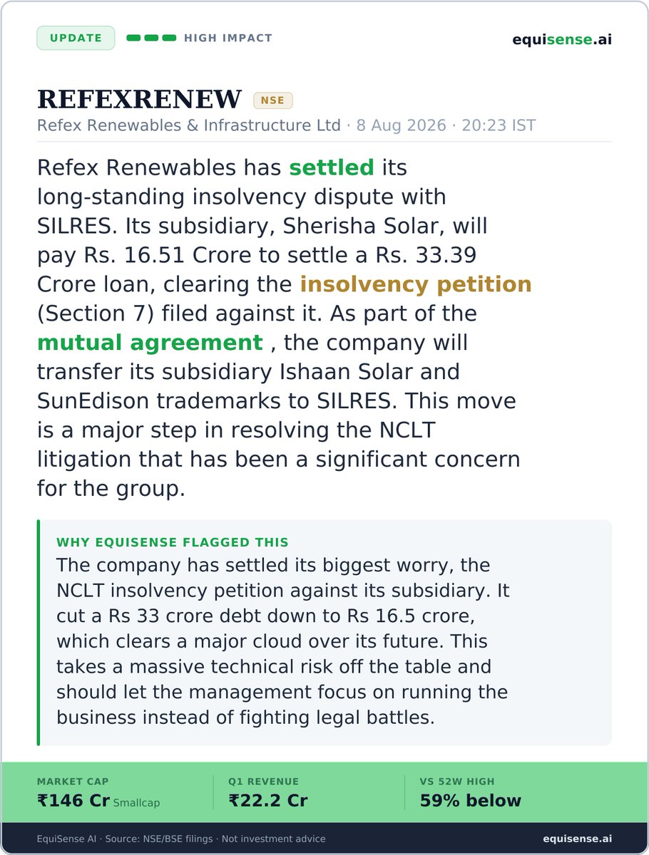 ai_EquiSense's tweet photo. Refex Renewables & Infrastructure Ltd posts a key update ⚡
Full read 👇
https://t.co/nVVYxkSaUJ
#REFEXRENEW
Not investment advice. For educational purposes only. https://t.co/RUMmcYkIO6