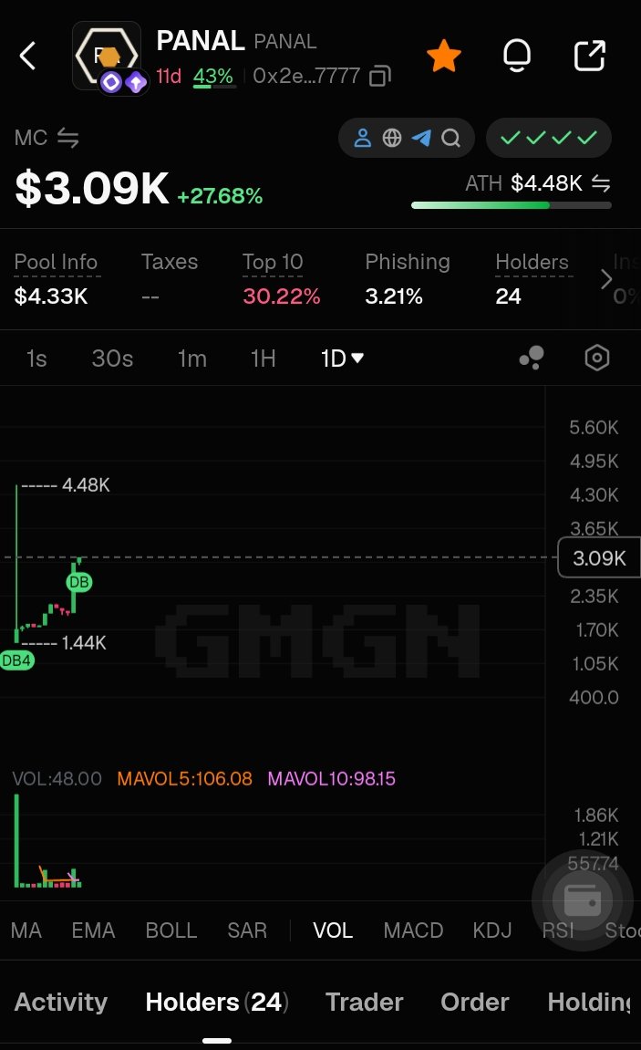 Forgeyn_c's tweet photo. I feel more optimistic about $MON 😊
In the meantime he accumulated these coins $PANAL $JAMES $EMO $CHOG
HOLD 💎 https://t.co/Iluf0TOgSk