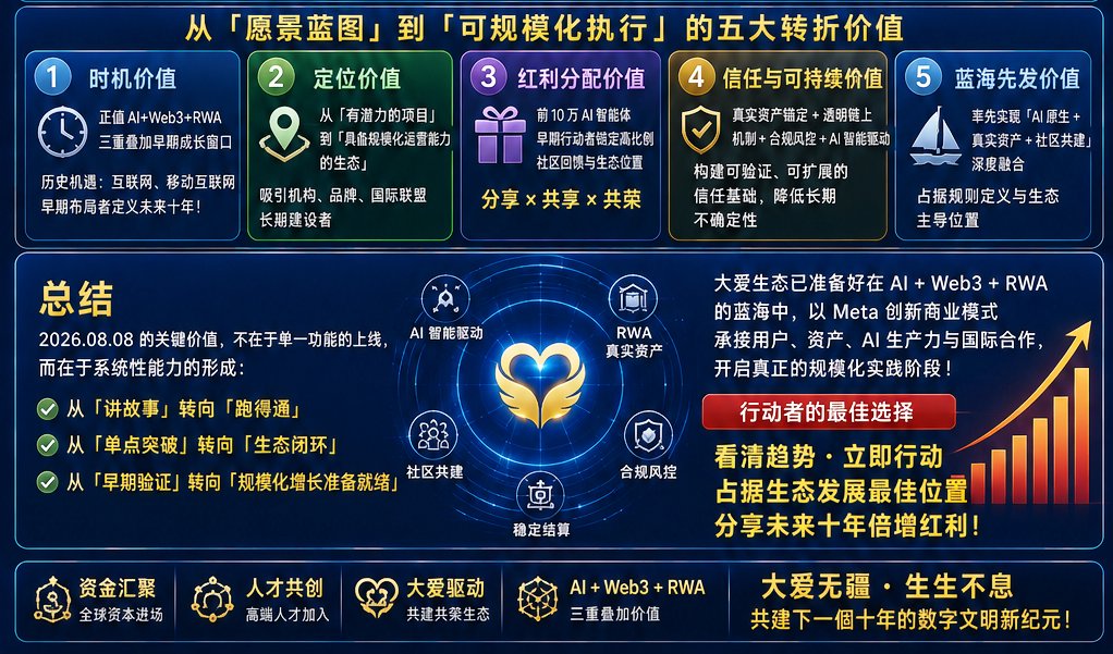 FrankIAEUN's tweet photo. 美国大爱生态「AI + Web3 + RWA 」的关键里程碑 -  「CL Meta 创新商业模式全面完成进入蓝海市场」邁向市場倍增成長信号！  https://t.co/Rp31KomsGo https://t.co/jEy9TjdNK7