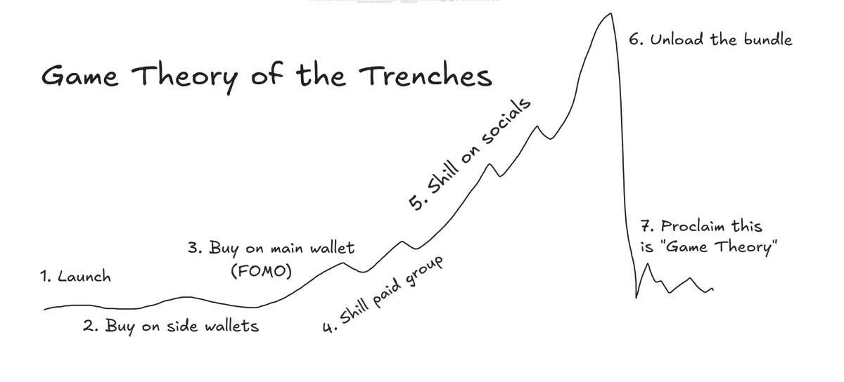 hellojintao's tweet photo. a quick lesson https://t.co/UGFop7X0cT