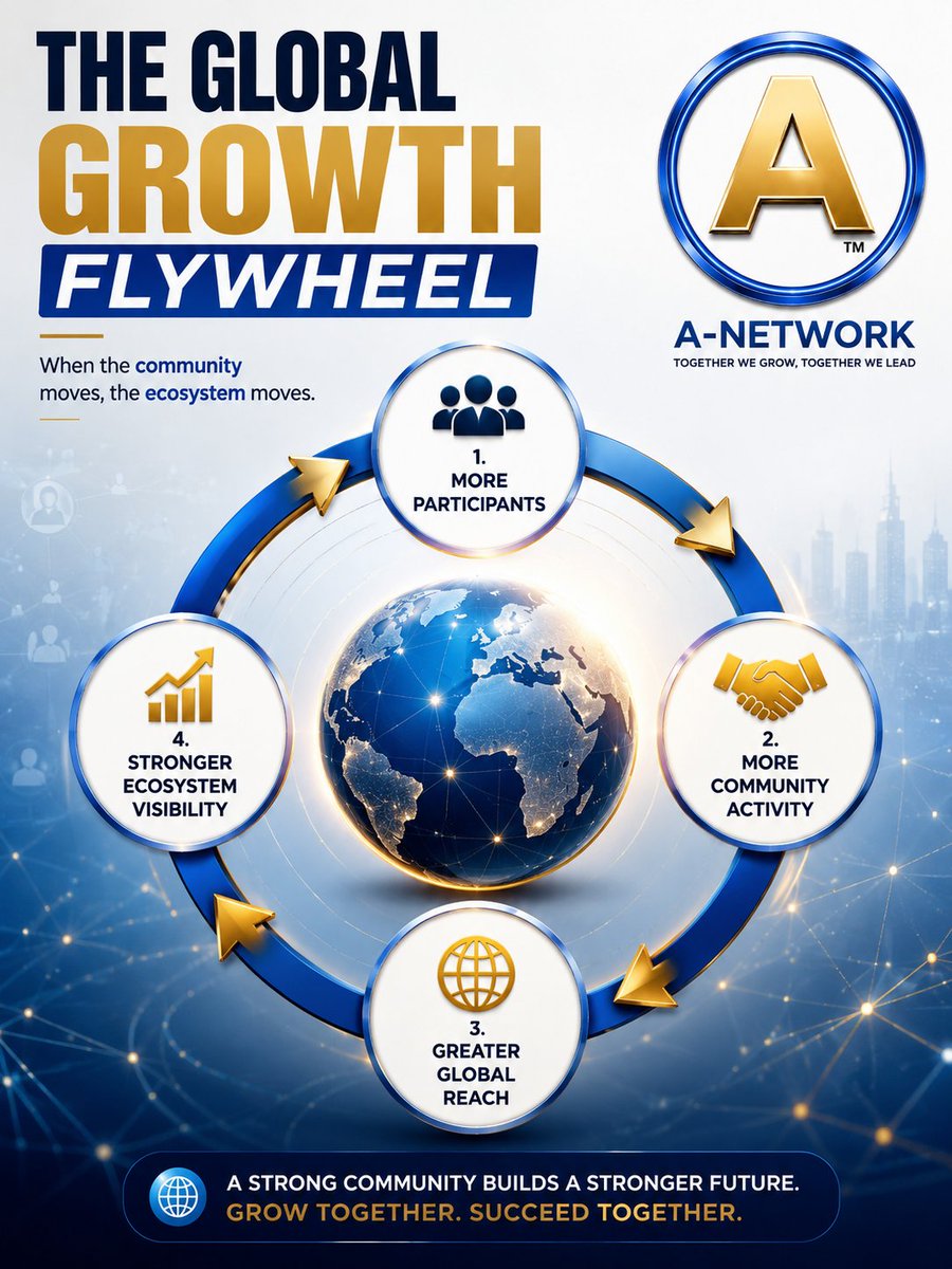 aasifbashir786's tweet photo. 🔥 THE GLOBAL GROWTH FLYWHEEL

Imagine a simple cycle:
👤 More participants
⬇️
🤝 More community activity
⬇️
🌍 Greater global reach
⬇️
📈 Stronger ecosystem visibility
⬇️

🌐 When the community moves, the ecosystem moves.
#Anetwork #wANET #ANET https://t.co/nfeJaNS6ih