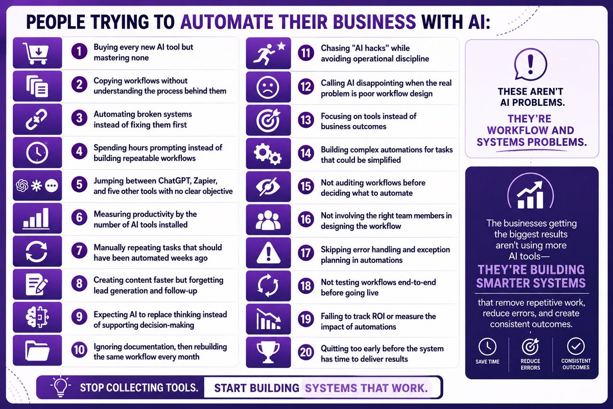 Temi57730357's tweet photo. People trying to automate their business with AI:
● Buying every new AI tool but mastering none  
● Copying workflows without understanding the process behind them  
● Automating broken systems instead of fixing them first https://t.co/mR3BVJeald