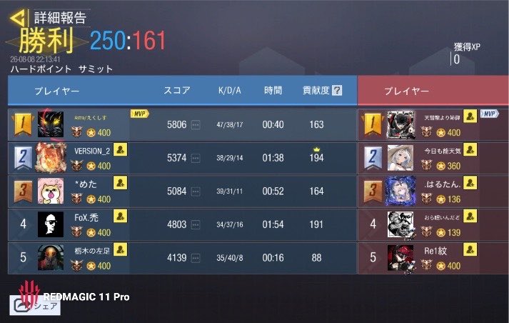 Scavengers000's tweet photo. 🅁🄴🅂🅄🄻🅃
╋━━━━━━━━━━━━━

       ◸ @Valor_codmgbl ◿

              3-1   Win

╋━━━━━━━━━━━━━

本日は���りがとうございました!! https://t.co/9K7eSeAthc