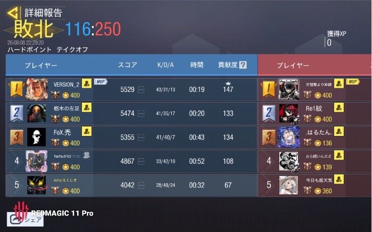 Scavengers000's tweet photo. 🅁🄴🅂🅄🄻🅃
╋━━━━━━━━━━━━━

       ◸ @Valor_codmgbl ◿

              3-1   Win

╋━━━━━━━━━━━━━

本日は���りがとうございました!! https://t.co/9K7eSeAthc